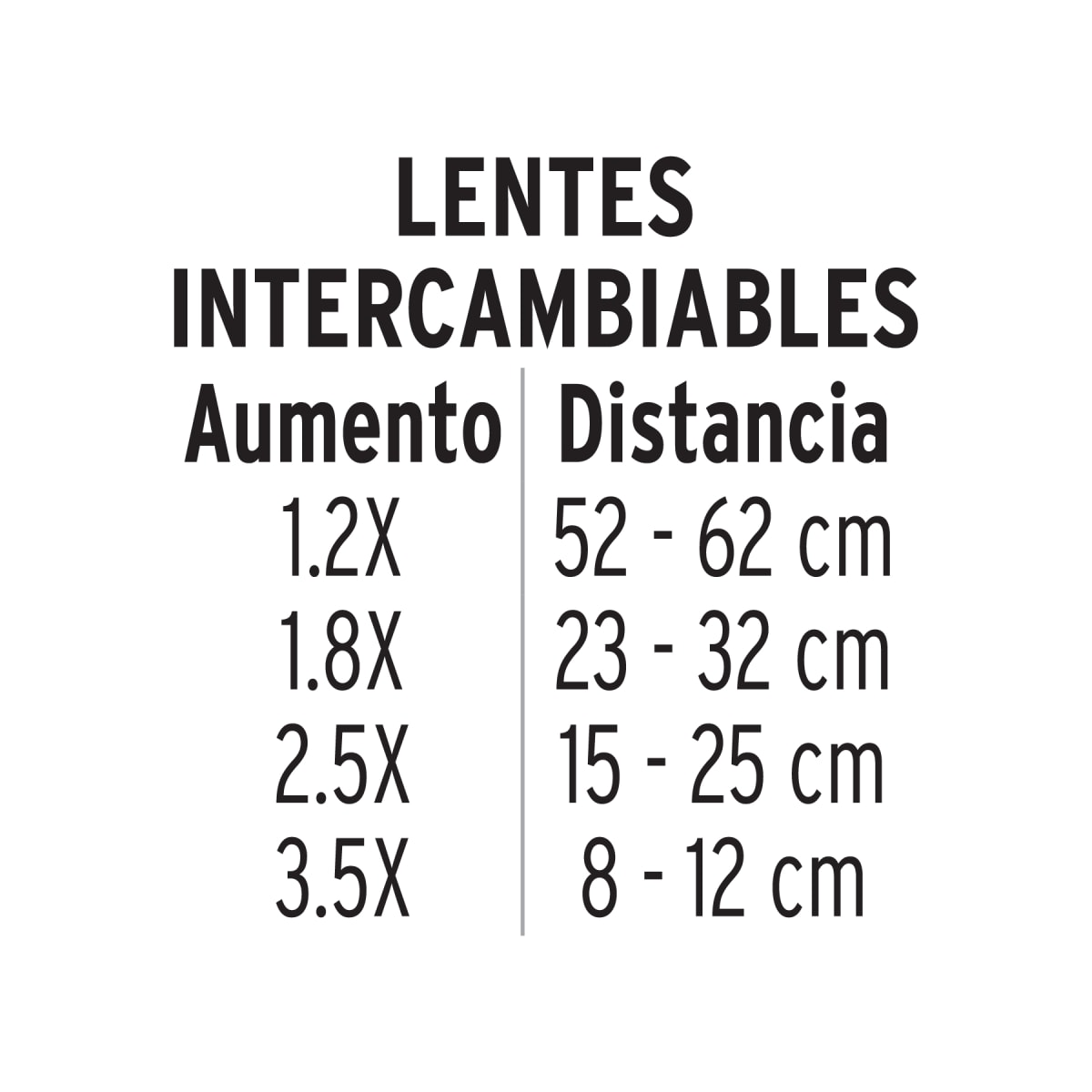 Linterna lupa optovisor con 3 LED Pretul3