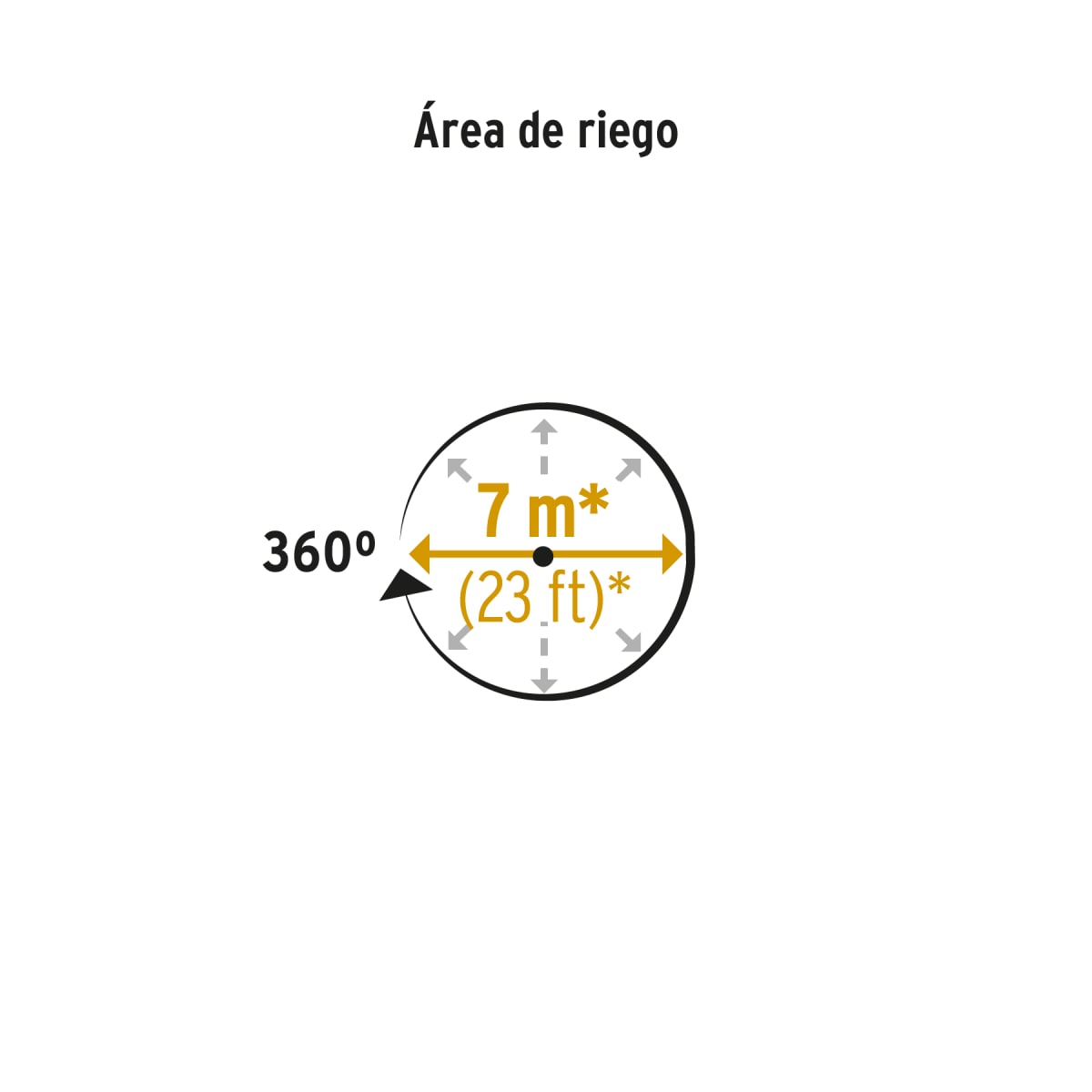 Aspersor plástico con 3 brazos Pretul4