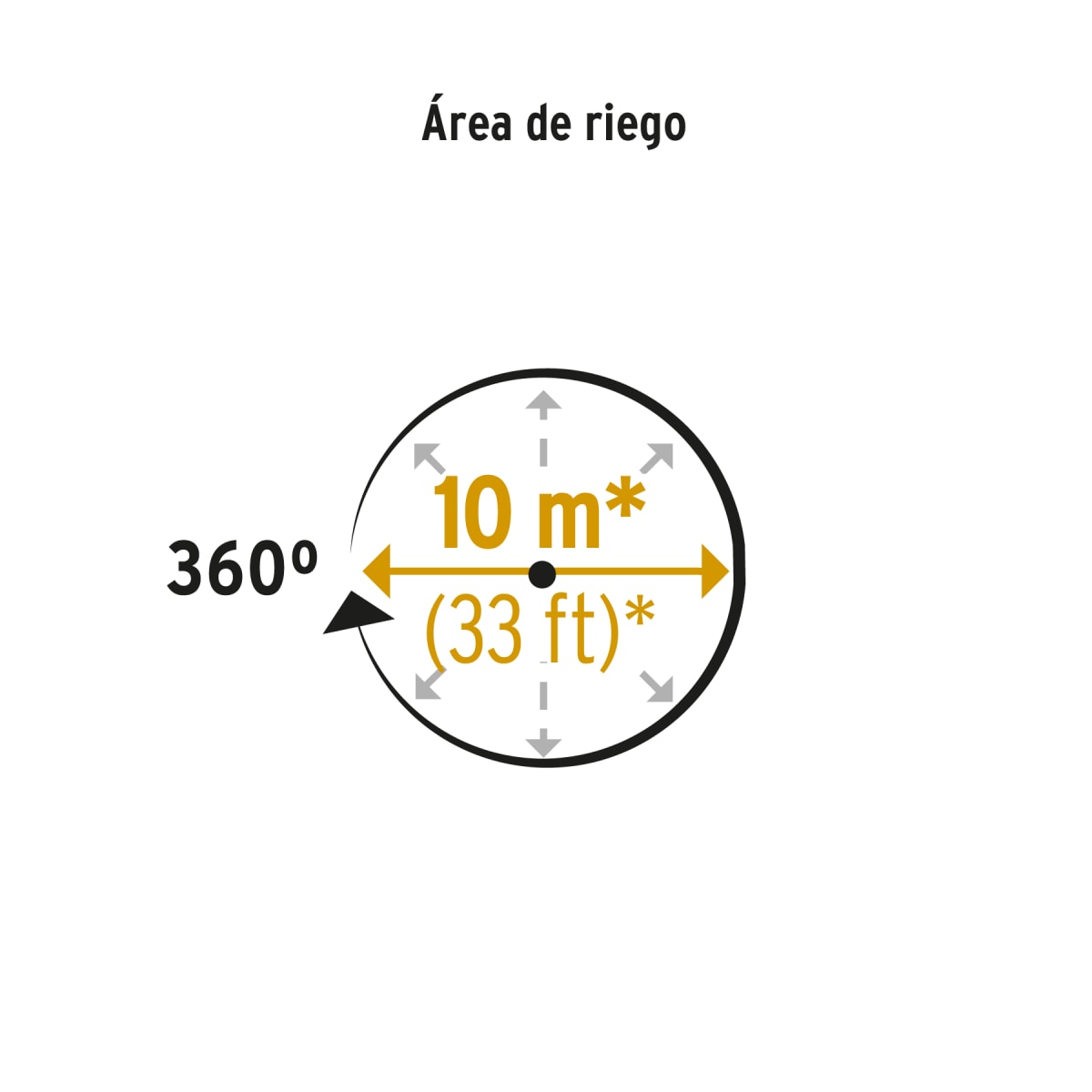 Aspersor giratorio de 3 brazos con base plástica Pretul4