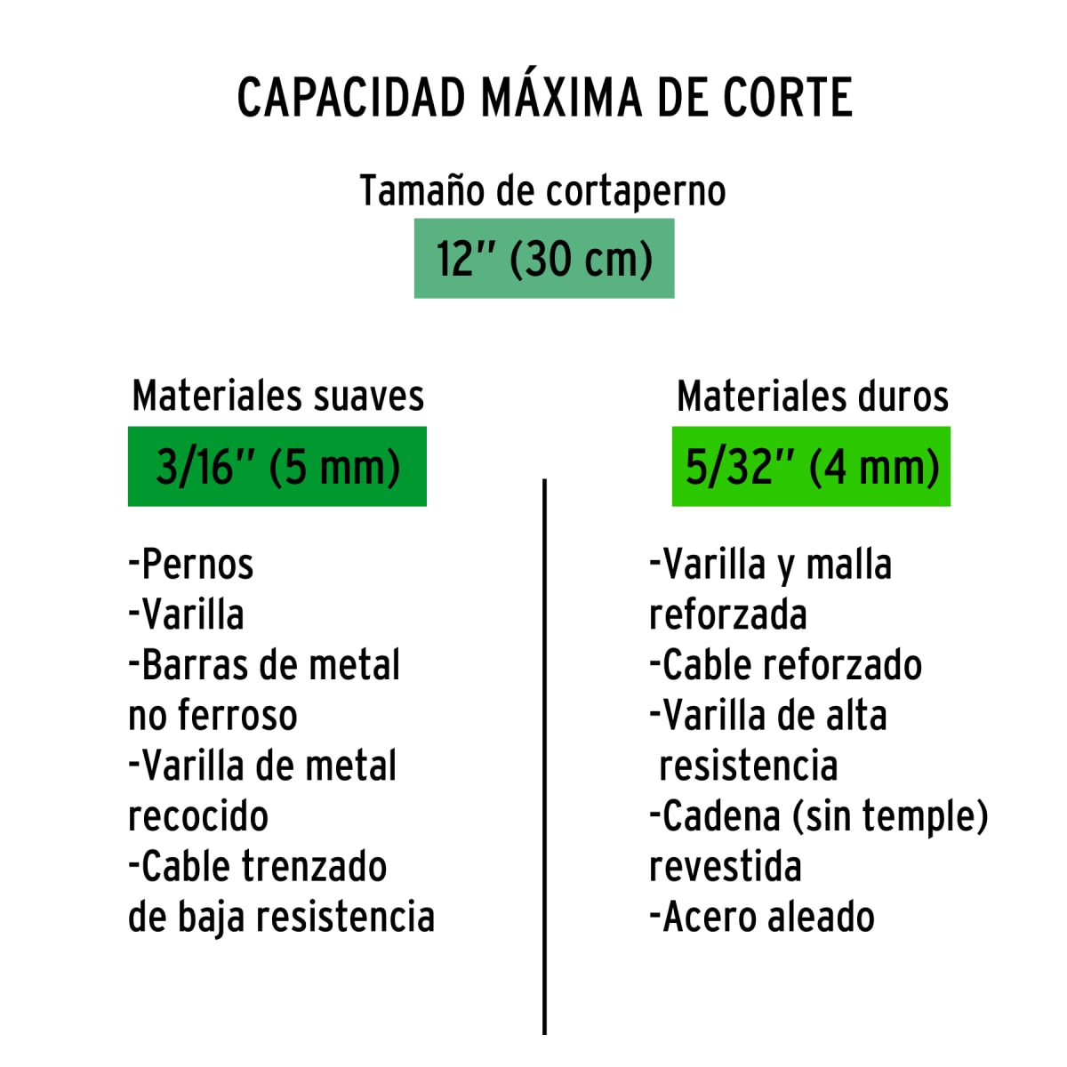Cuchillas de repuesto para cizalla 12´´, Truper4