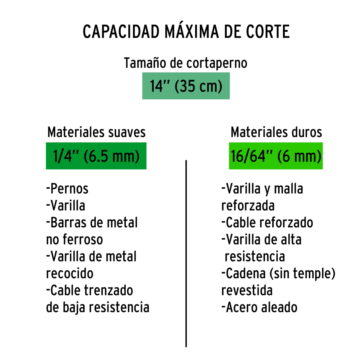 Cuchillas de repuesto para cizalla 14´´, Truper4