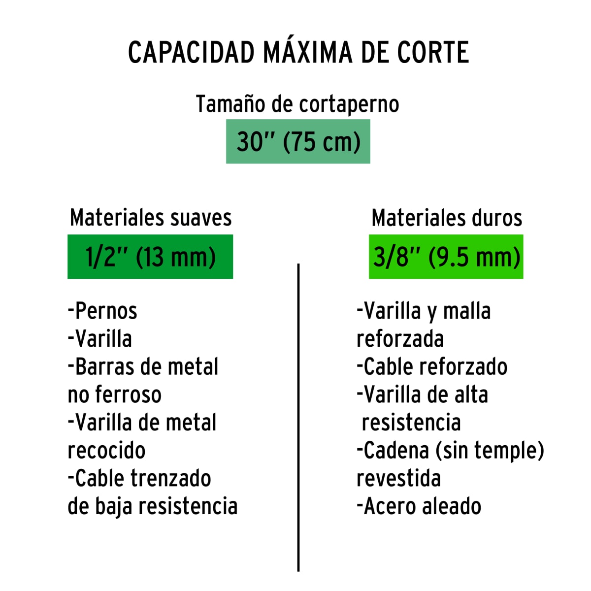 Cuchillas de repuesto para cizalla 30´´, Truper4