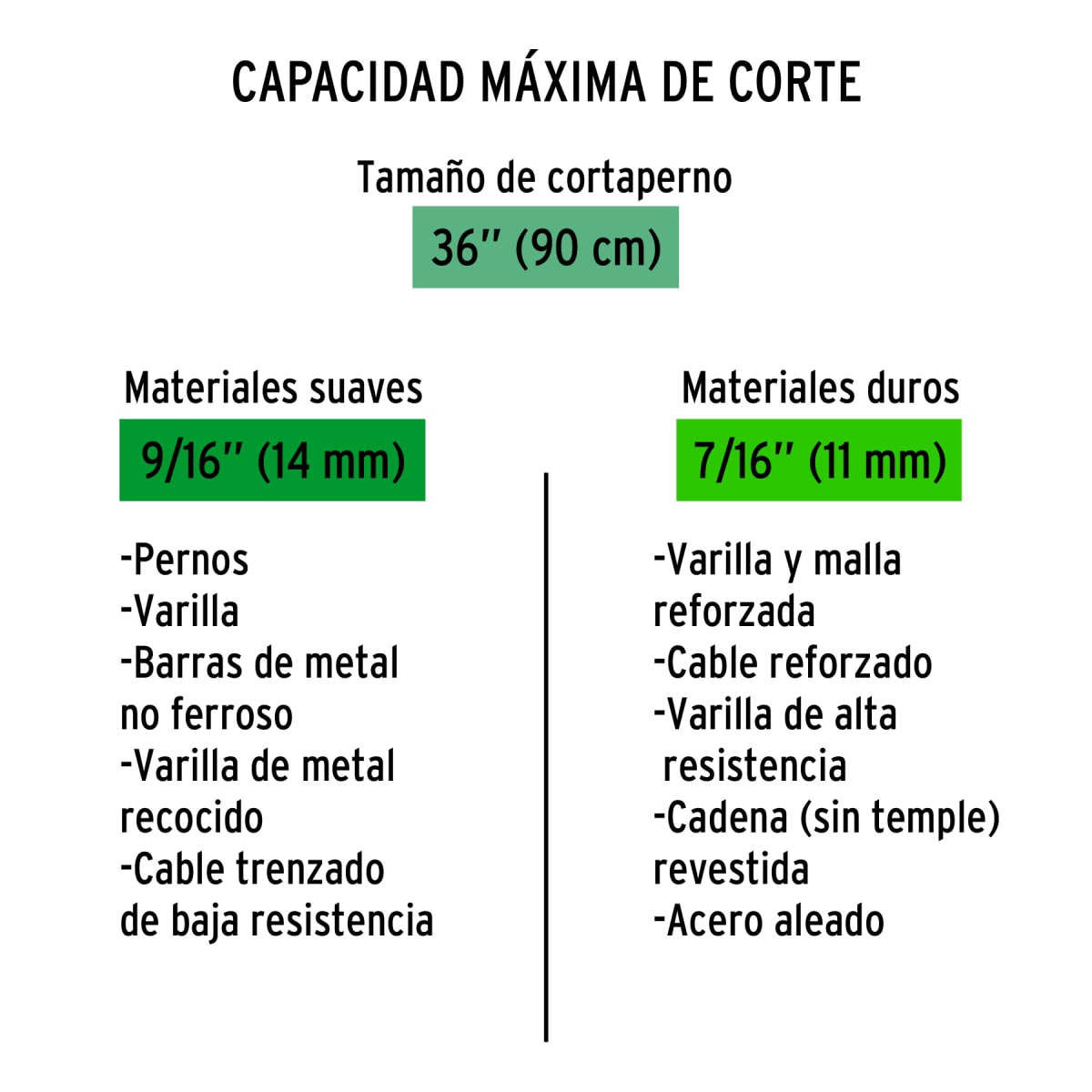 Cuchillas de repuesto para cizalla 36´´, Truper4