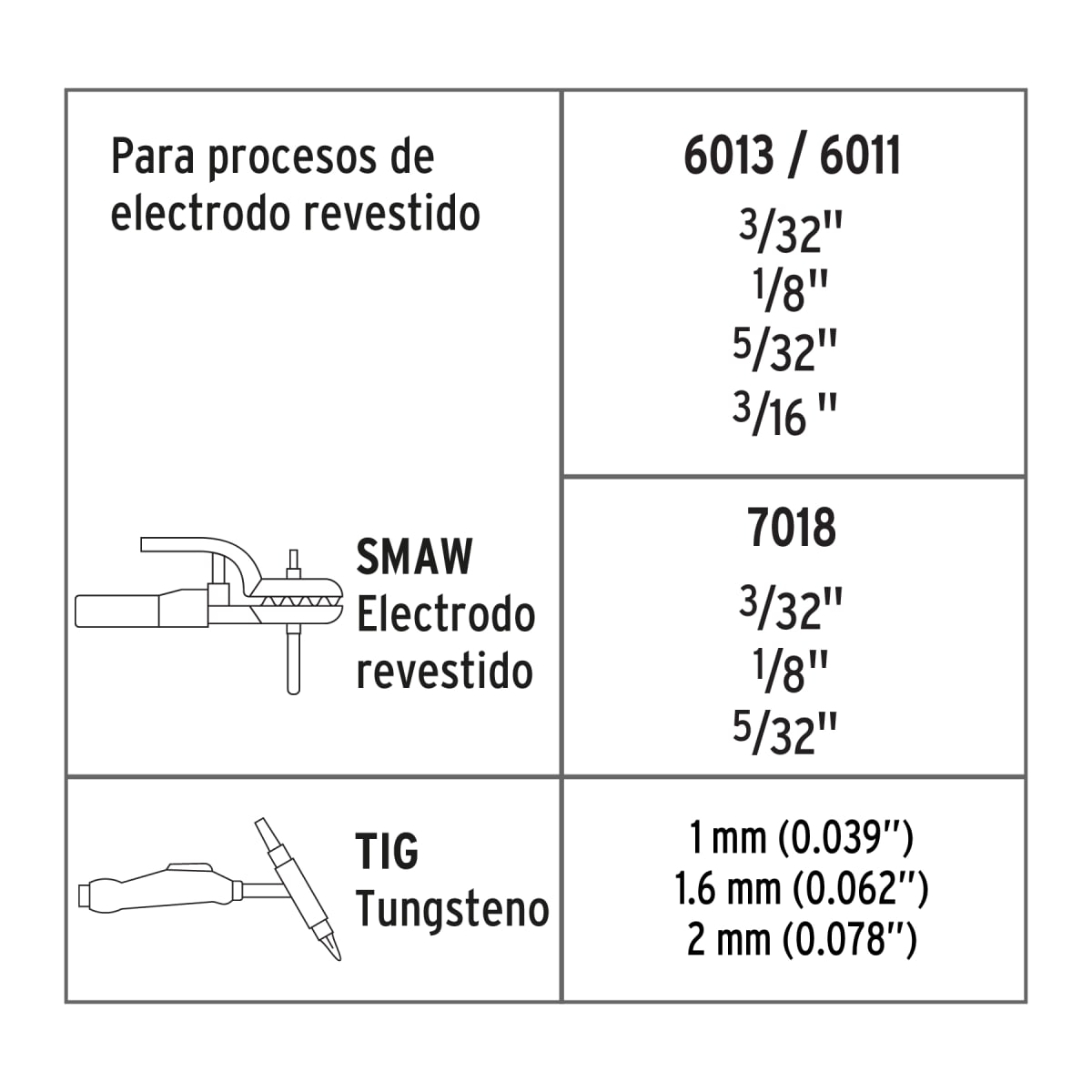 Soldadora 200A + Tronzadora + electrodos y guantes Truper3