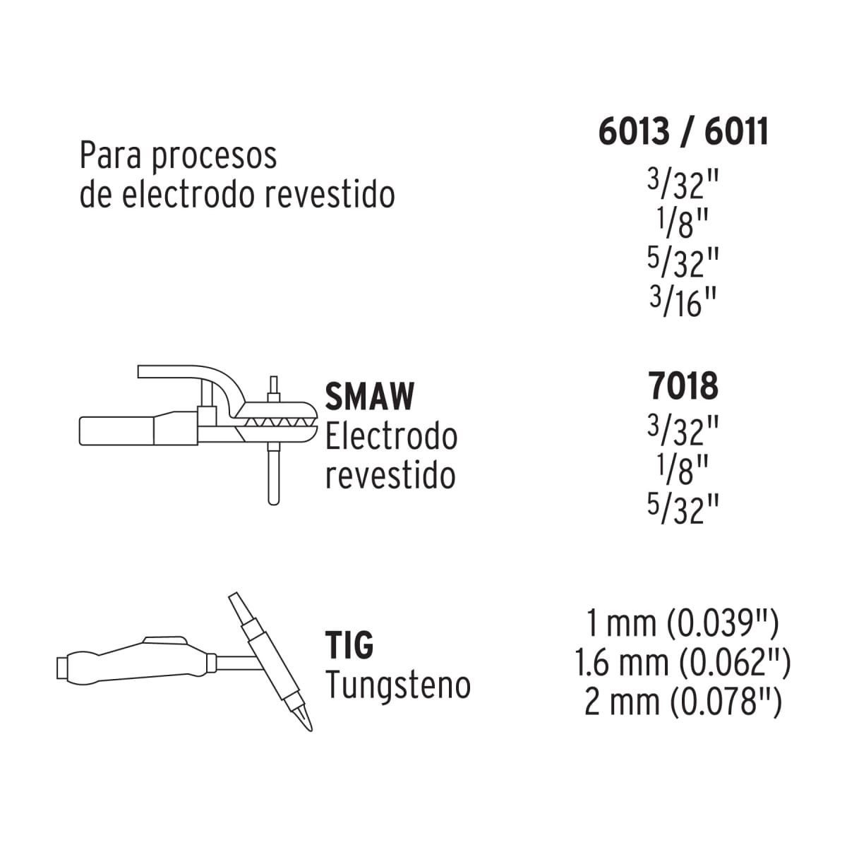 Soldadora inversora 200 A Truper2