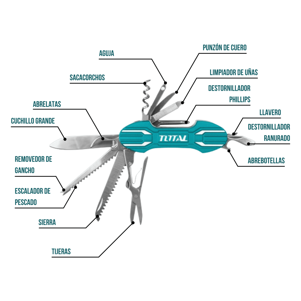 Llavero multiherramientas 15 en 1 Total2