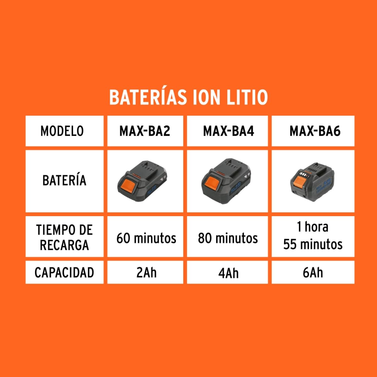 Taladro Percutor 20V + 1 bateria 2ah + 1 carg Truper Max11