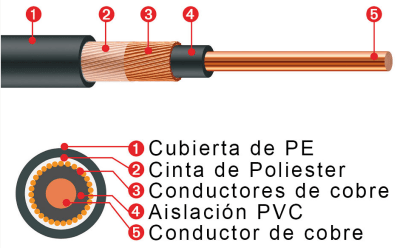 Cable Concentrico