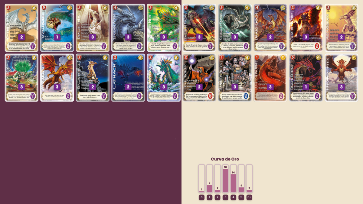 Base Racial Edición 