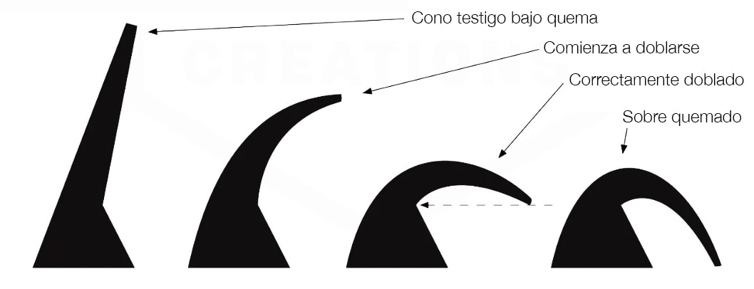 CONOS TESTIGO AUTOSOPORTANTES #92