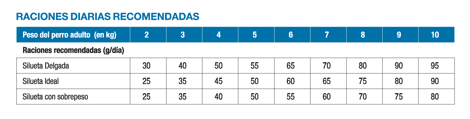 MONGE VET SOLUTION GATO DERMATOSIS 1.5KG | Squishy Pet