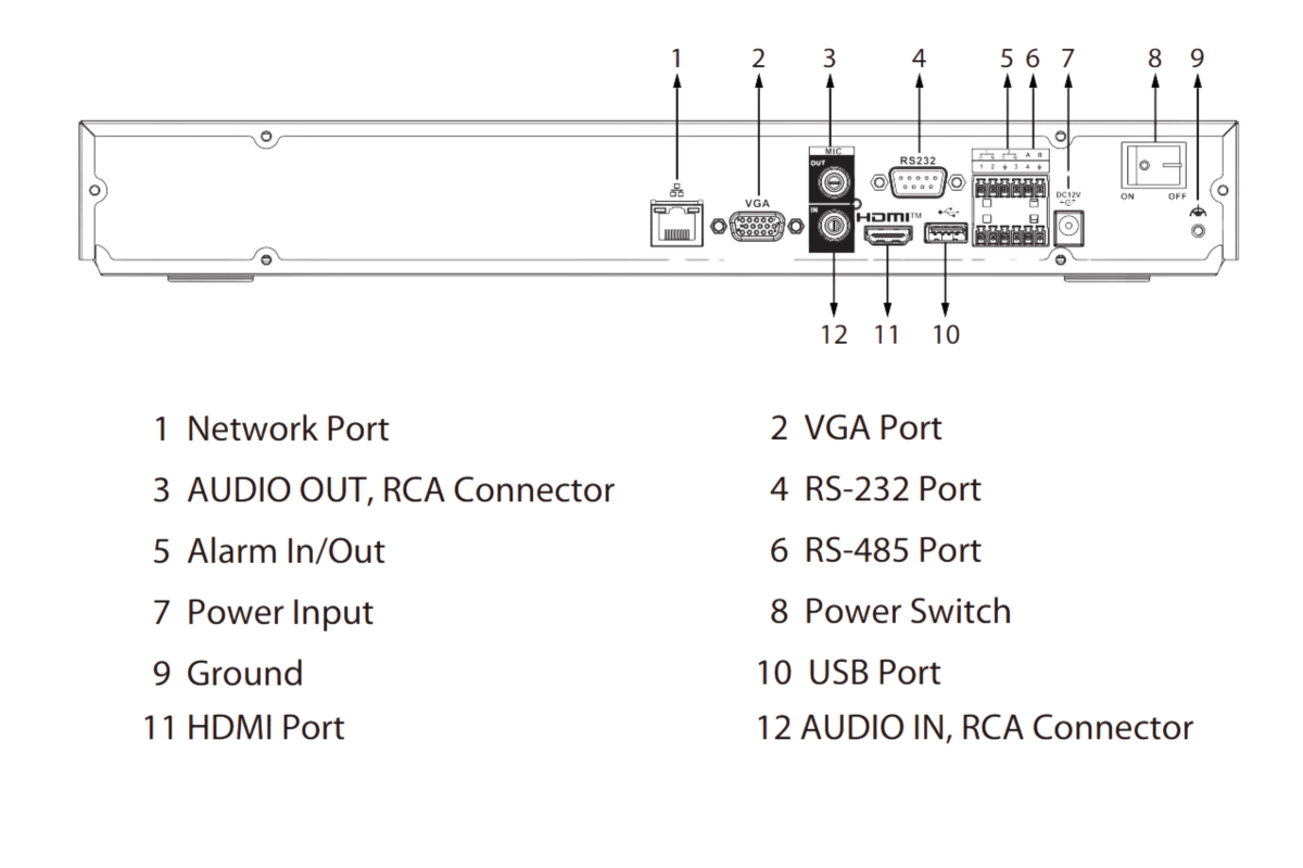 Grabador NVR NEX Dahua 8CH DHI-NVR5208-EI2  WizSense4