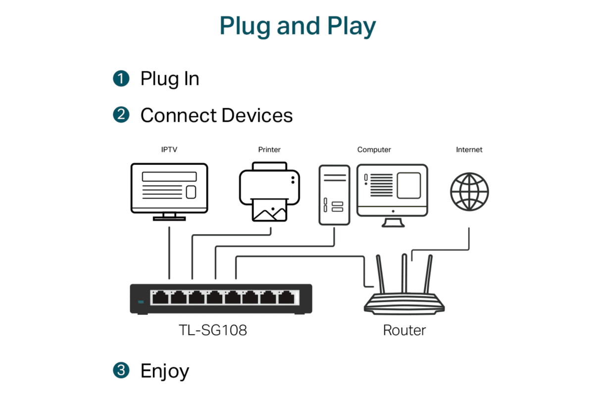 SWITCH TP-LINK 8 PUERTOS GIGABIT TL-SG1083