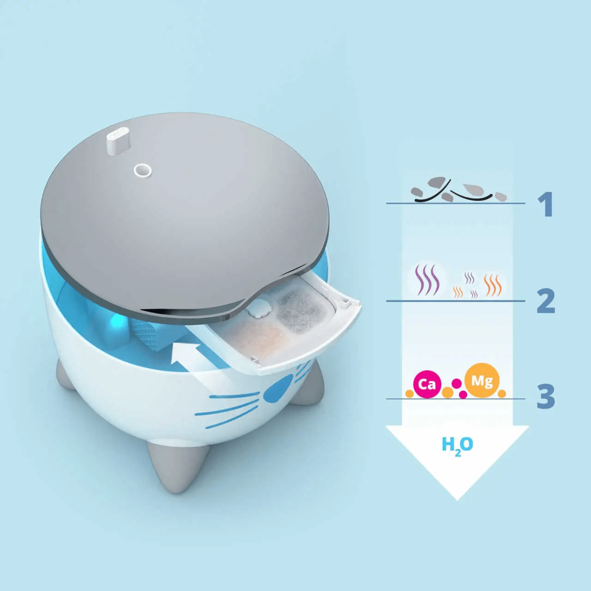 FUENTE BEBEDERA SMART PIXI2