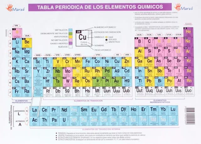 TABLA PERIÓDICA DE LOS ELEMENTOS QUÍMICOS MARZÚ1
