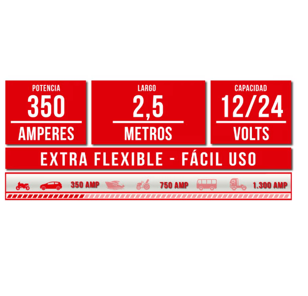 Cable de bateria 350 Amp. x 2.5m Blacksmith2