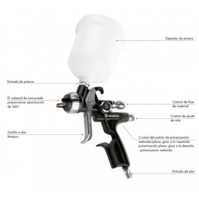 Pistola para Pintura Premium HVLP 1.3 MM - WURTH