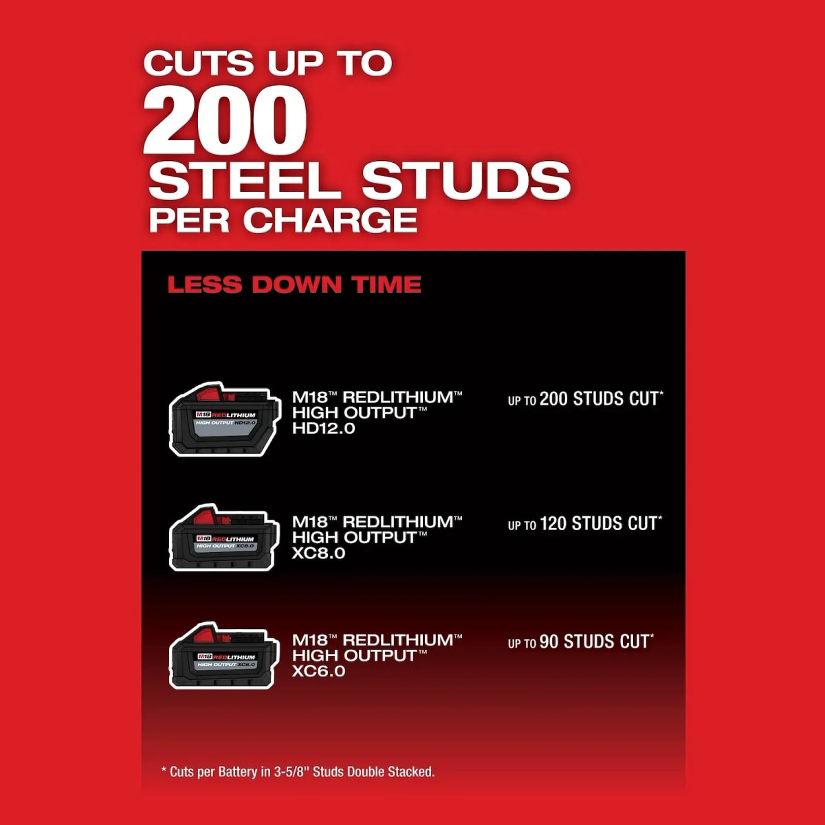 TRONZADORA DE 14” 4,000 RPM M18 FUEL MILWAUKEE / 2990-206