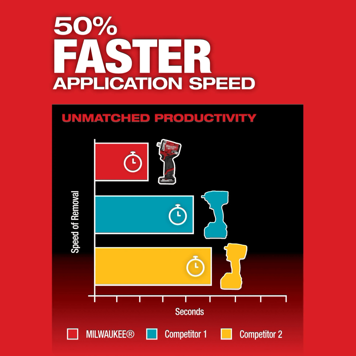 Llave de impacto corta M12 FUEL™ de 1/2