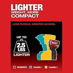 Llave de impacto corta M12 FUEL™ de 1/2