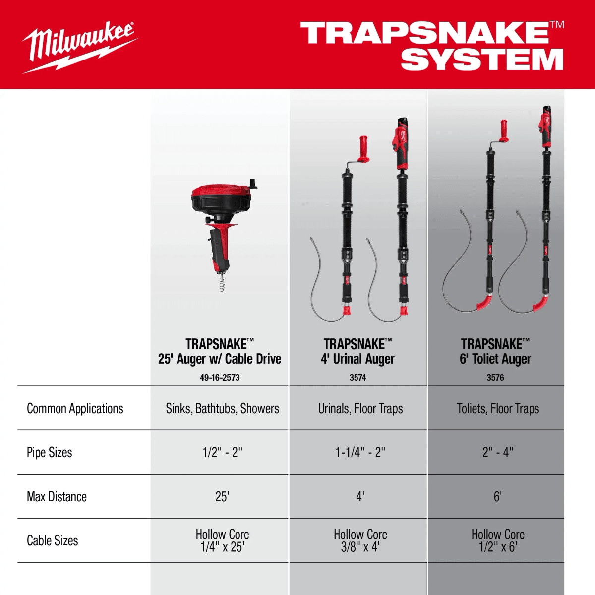 Barrena Destapadora de Inodoros Inalámbrica M12 TRAPSNAKE 6 Pies Milwaukee 2576-215