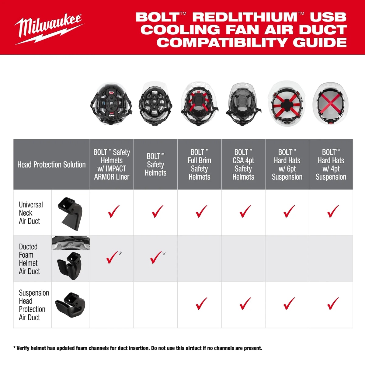 VENTILADOR DE REFRIGERACIÓN USB BOLT REDLITHIUM MILWAUKEE 48-73-13854