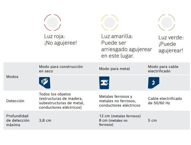 DETECTOR DE MATERIALES HASTA 120 MM BOSCH GMS 1207