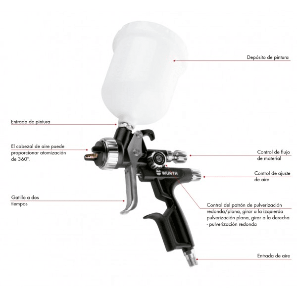 Pistola para Pintura Premium HVLP 1.3 MM - WURTH1