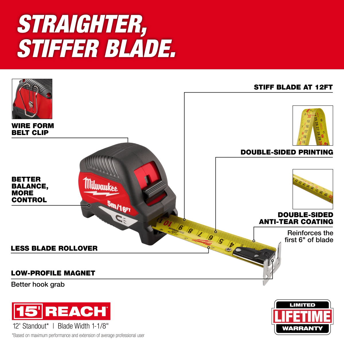 CINTA METRICA MAGNETICA DE 5M/16´ MILWAUKEE / 48-22-1017M3