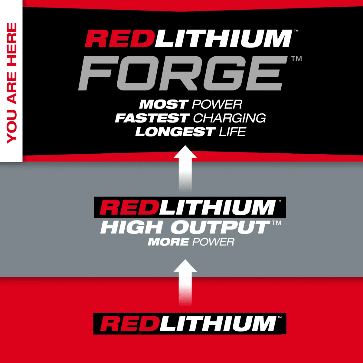BATERIA M18™ REDLITHIUM™ FORGE™ XC6.0 MILWAUKEE /  48-11-18613