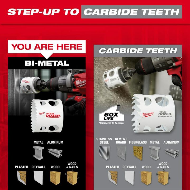 KIT DE 10 PIEZAS DE SIERRA DE CORONA BIMETALICA/MILWAUKEE 49-22-40391
