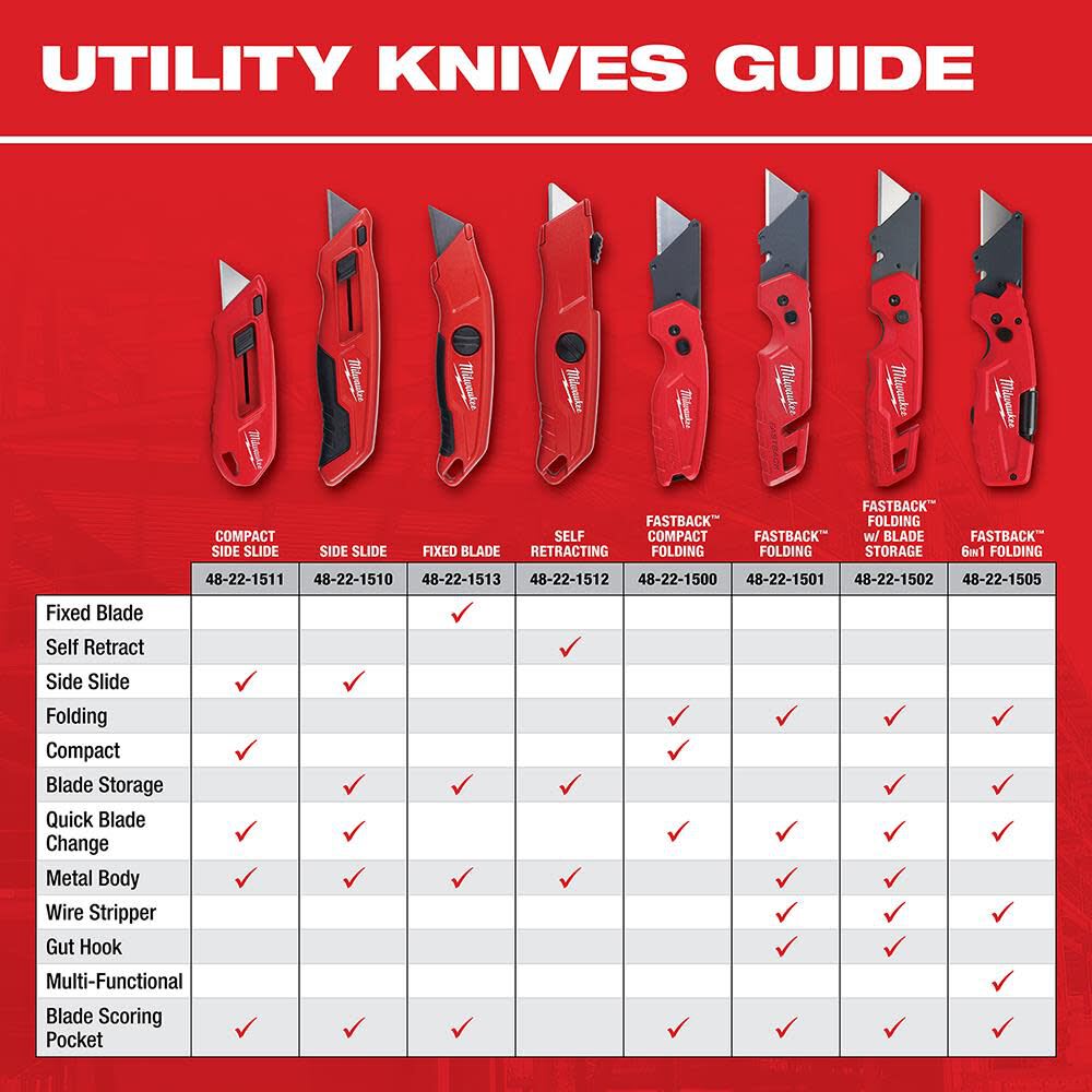 Cuchillo multiusos plegable Milwaukee FASTBACK con almacenamiento de cuchillas 	48-22-15024