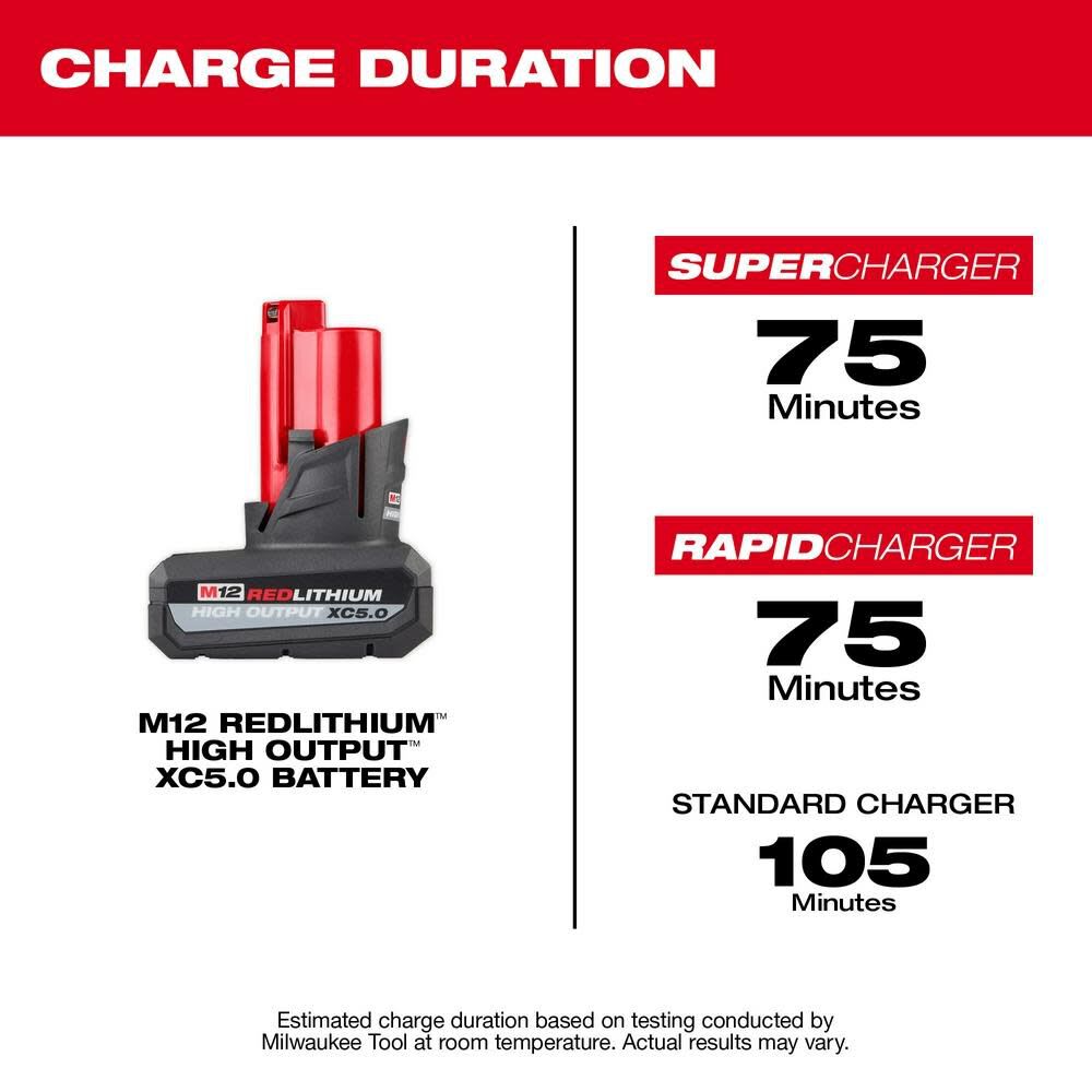 BATERÍA M12 REDLITHIUM ALTO SALIDA 5.0AH MILWAUKEE 48-11-24506