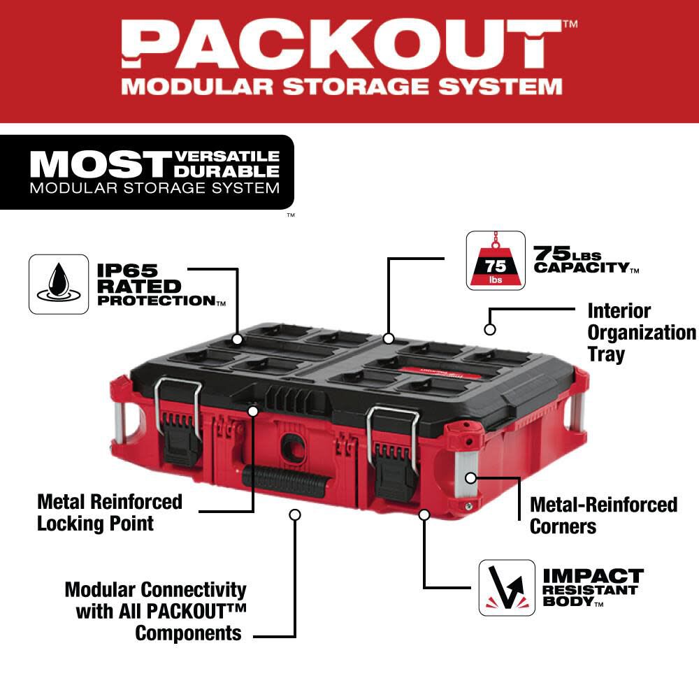 Caja de herramientas PACKOUT de Milwaukee9