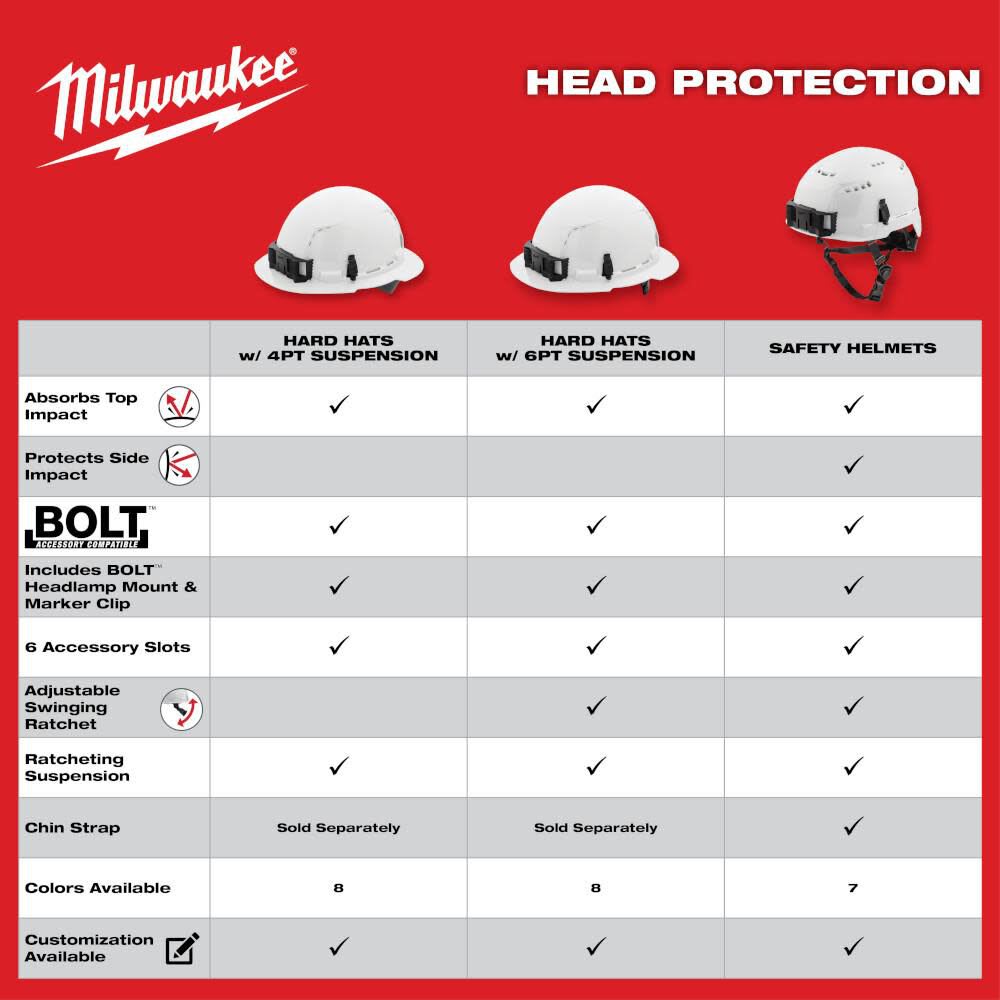 CASCO MILWAUKEE ALA ANCHA BLANCO CON SUSPENCION TIPO 1 CLASE C 48-73-12019
