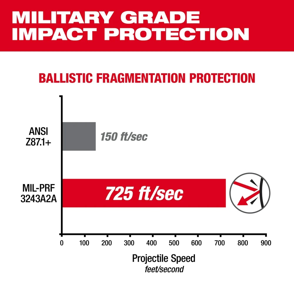 LENTES DE SEGURIDAD ALTO IMPACTO OSCUROS MILWAUKEE / 48-73-20256