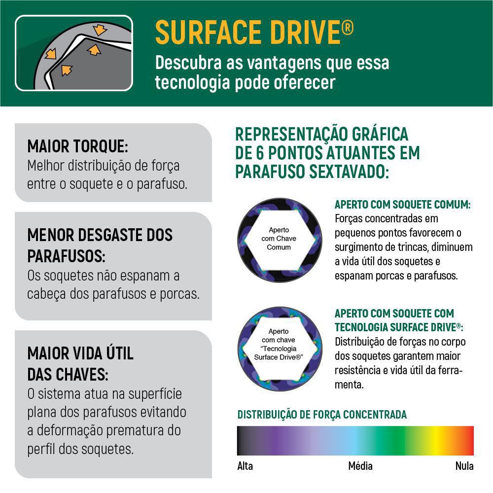 JUEGO DE LLAVES MIXTAS CON RATCHET 12PCS 8-19MM SATA3
