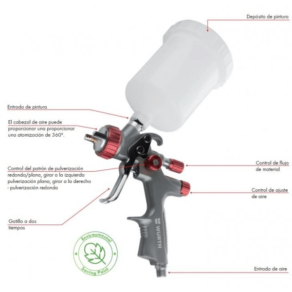 Pistola para Pintura y Barniz Profesional LVLP Boquilla 1.3 MM - WURTH1