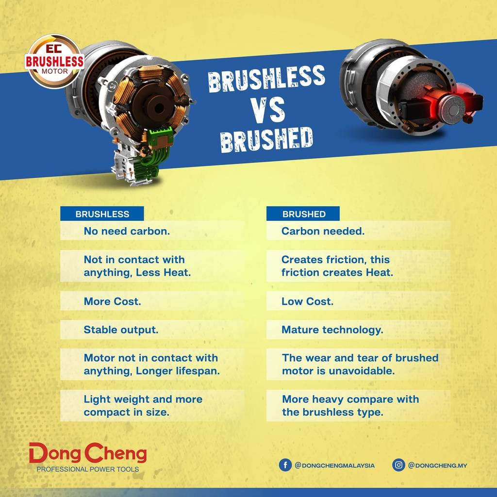 ATORNILLADOR DE IMPACTO 20V 5AH 1/4 DONG CHENG  DCPL03-14FK2