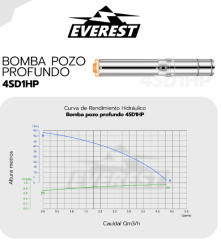 Bomba de Agua Everest Pozo Profundo 1HP 4