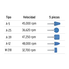 Piedra Truper Azul Aceros Suaves y Duros | JPM-5X 3