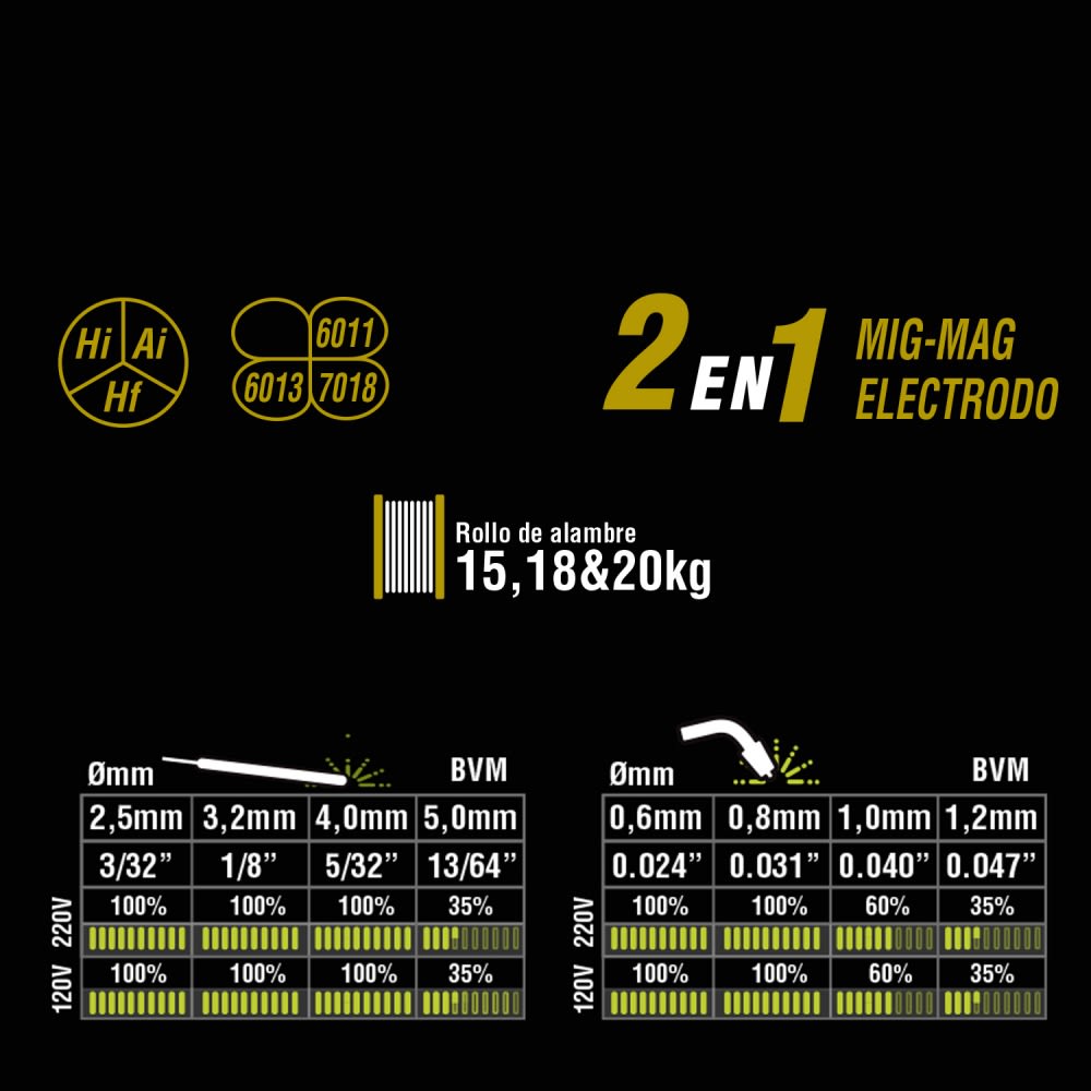 Soldadora Neo 315Amp MMA MIG 380v | IME 93152