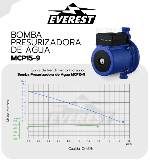 Bomba de Agua Everest Aumento de Presion 3/4