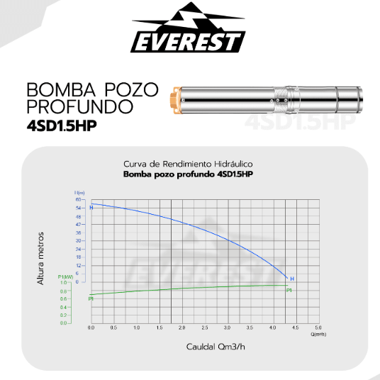 Bomba de Agua Everest Pozo Profundo 1.5HP4