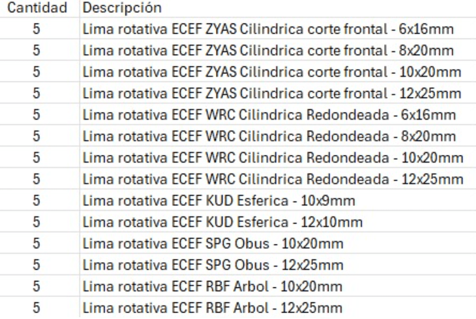 Mostrario + 70 Limas Rotatorias Ecef2