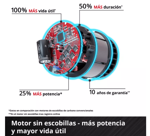 Taladro Inalambrico Einhell 18V Percutor 60Nm | TP-CD 18/60 Li BL5