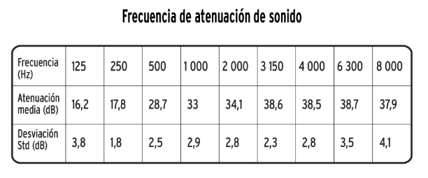 Fono Seguridad Truper a la cabeza | OAJ3