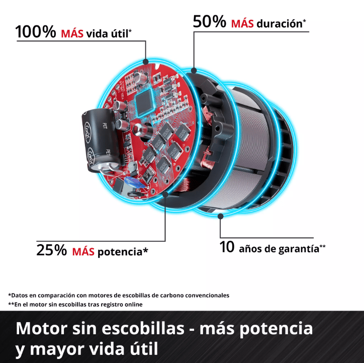 Motosierra Einhell Inalambrica 18v Sin Bateria | FORTEXXA18/30 4
