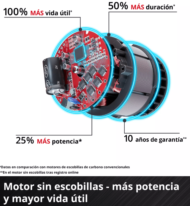 Motosierra Einhell Inalámbrica 18V SIN BATERIAS | Fortexxa 18/20 TH 4