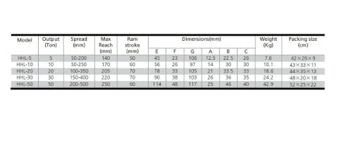 Extractor Hidráulico 50 Toneladas 200-500 Mm (hhl-50)5